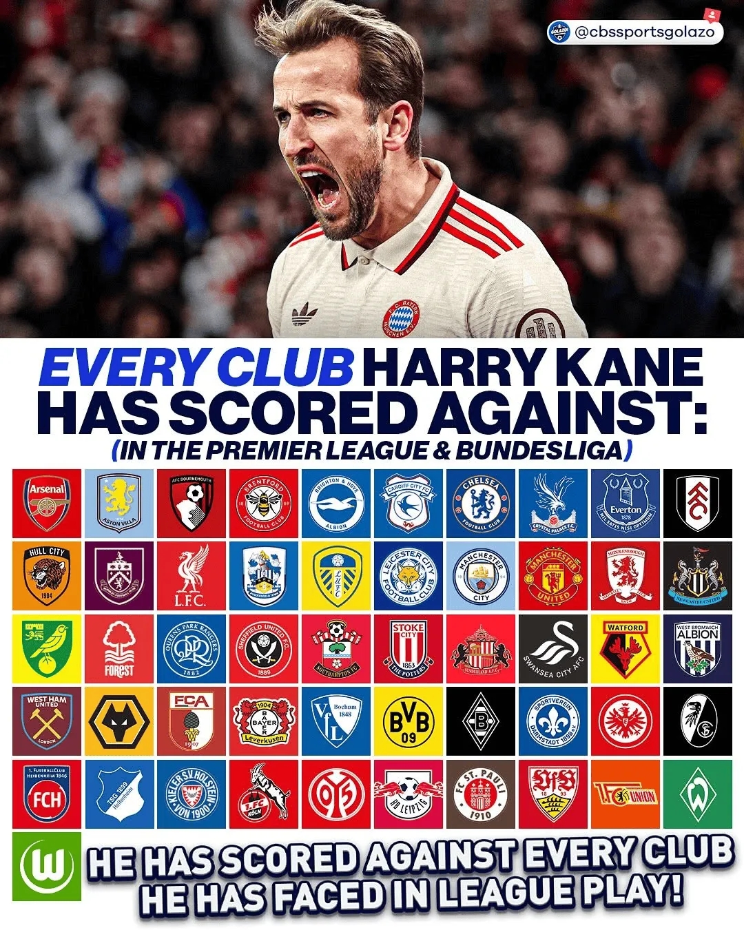 通殺，凱恩德甲、英超對陣51家俱樂部均完成破門