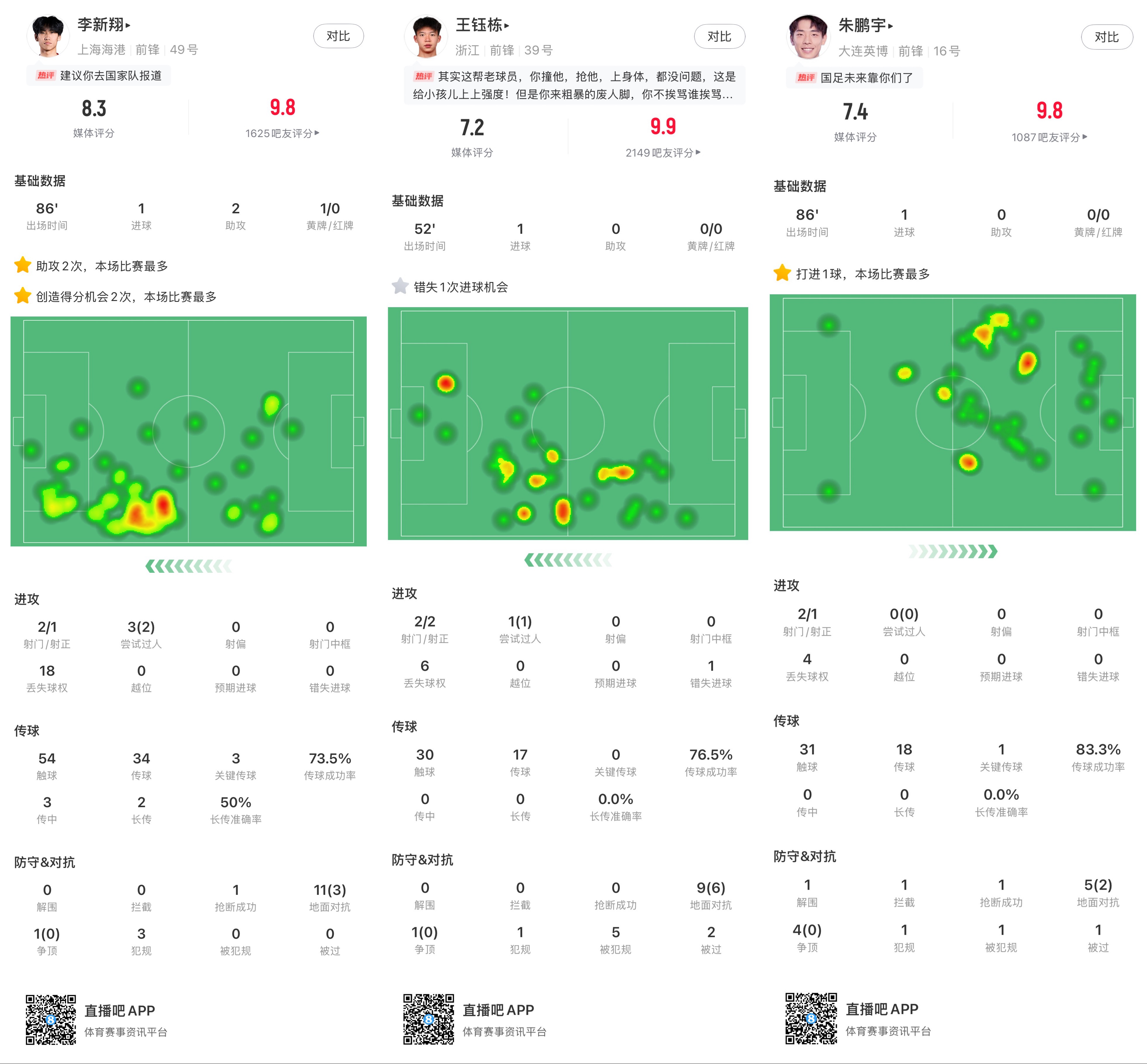 王鈺棟&朱鵬宇&李新翔打進中超處子球，他們是國足鋒線未來的希望