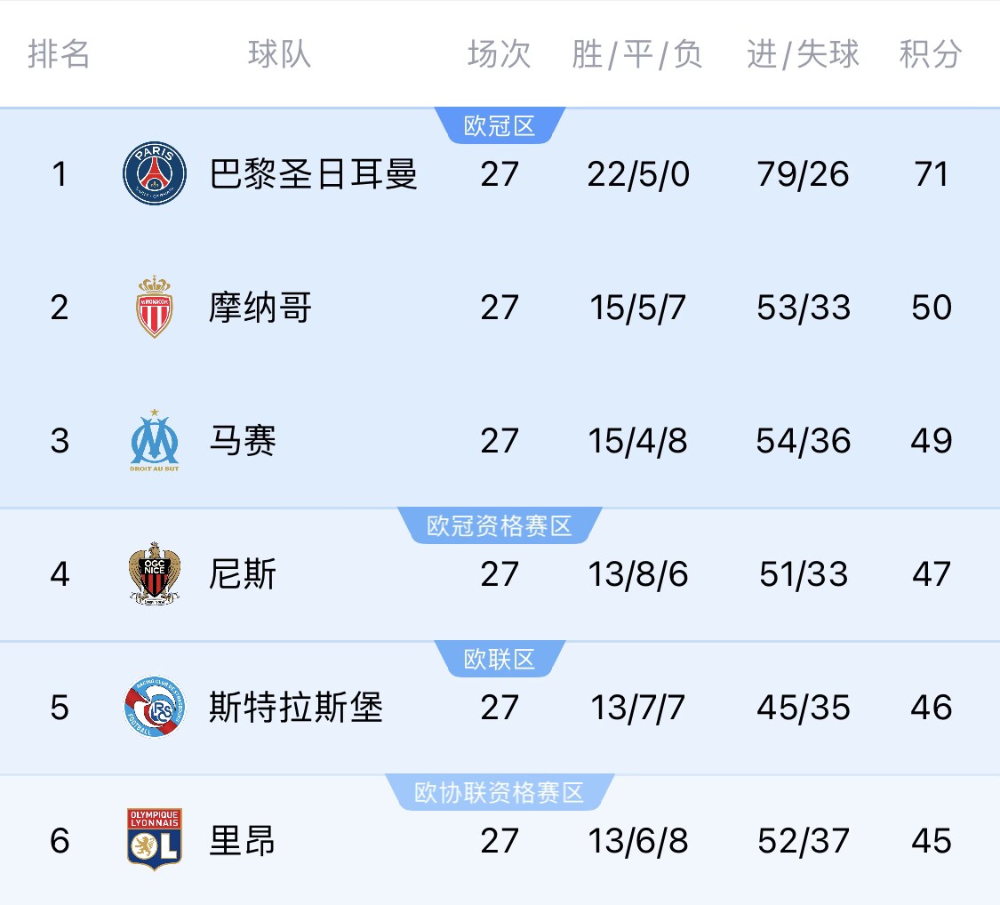 若切爾西＆斯特拉斯堡參加同一歐戰(zhàn)？隊報：至少三人需退出管理層