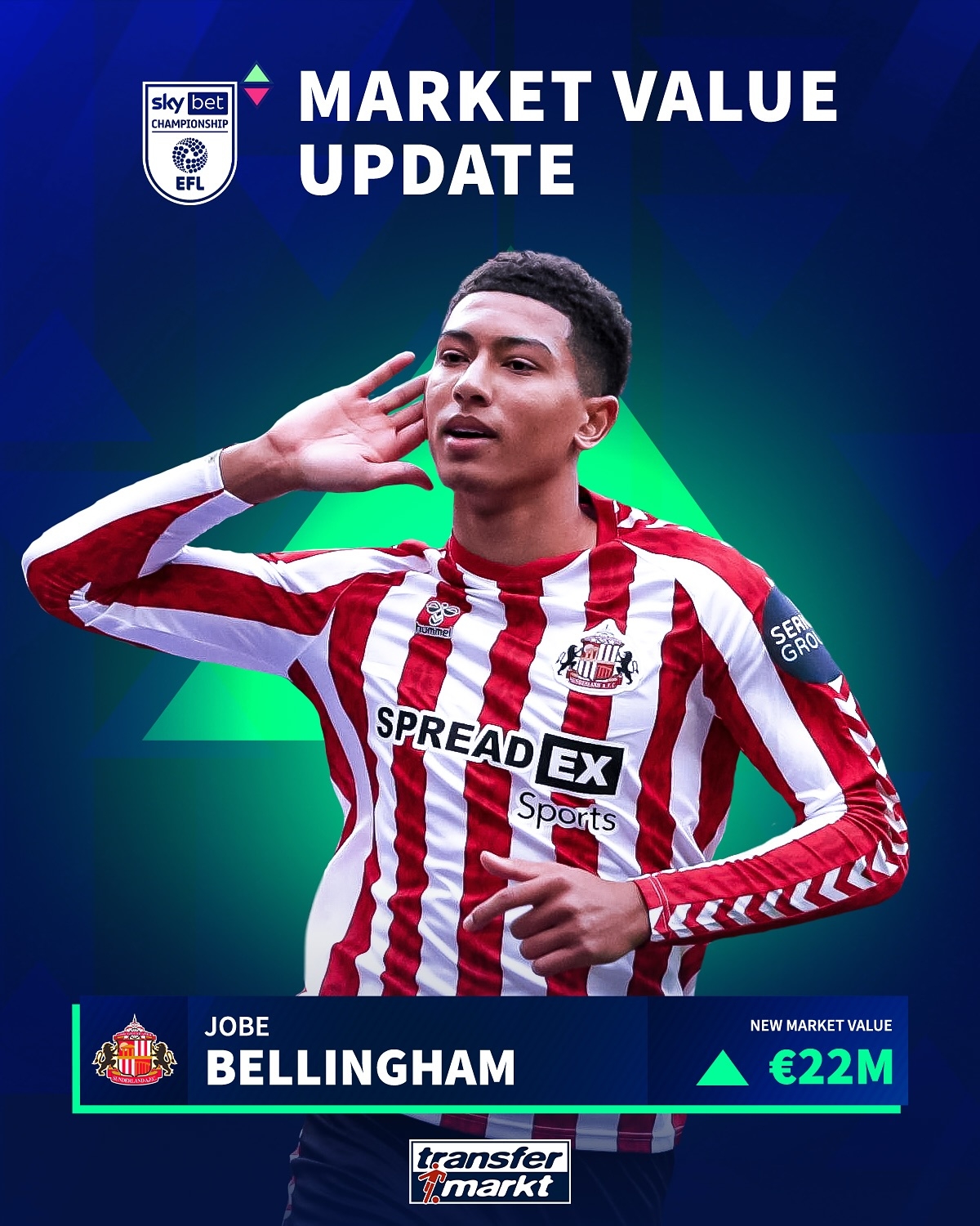 跳級進英格蘭U21?19歲小貝林身價漲至2200萬歐，未來億元先生?