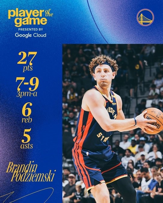 三分9中7轟27+6+5！勇士官方發(fā)布波杰姆數(shù)據(jù)海報：本場最佳球員