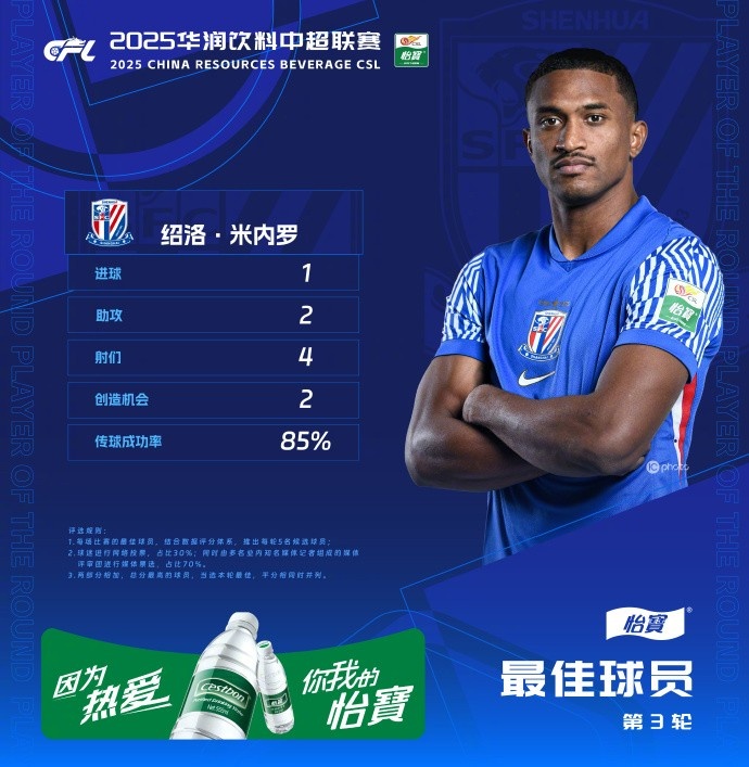 1射2傳助申花3-1逆轉(zhuǎn)河南，米內(nèi)羅當(dāng)選中超第三輪最佳球員