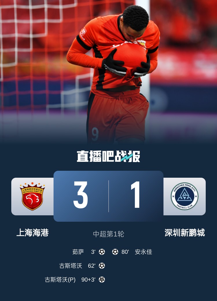 東體：古斯塔沃中超首輪梅開(kāi)二度，進(jìn)球獻(xiàn)給即將出生的孩子